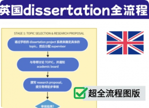 英硕 Dissertation 选题总被导师驳回？实测避坑技巧，一次通过选题审批